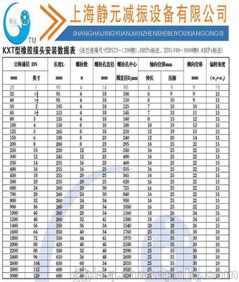 大慶油田用上海耐油緩沖膠囊丨耐酸堿丨耐腐蝕