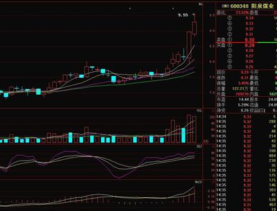 陽泉煤業(600348):大股東增持7900萬股,18年復制貴州茅臺